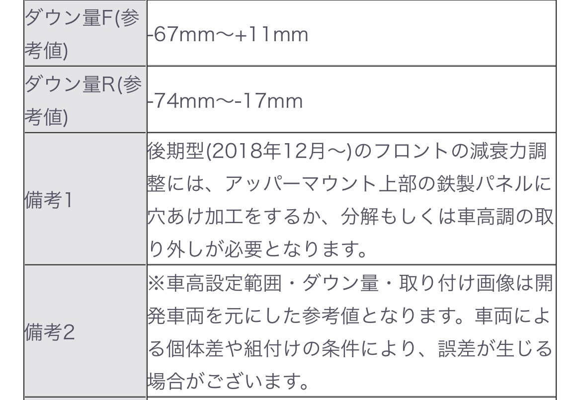 車高調 ダウン量の見方 この車高調は何ミリ下げられるの Freedom