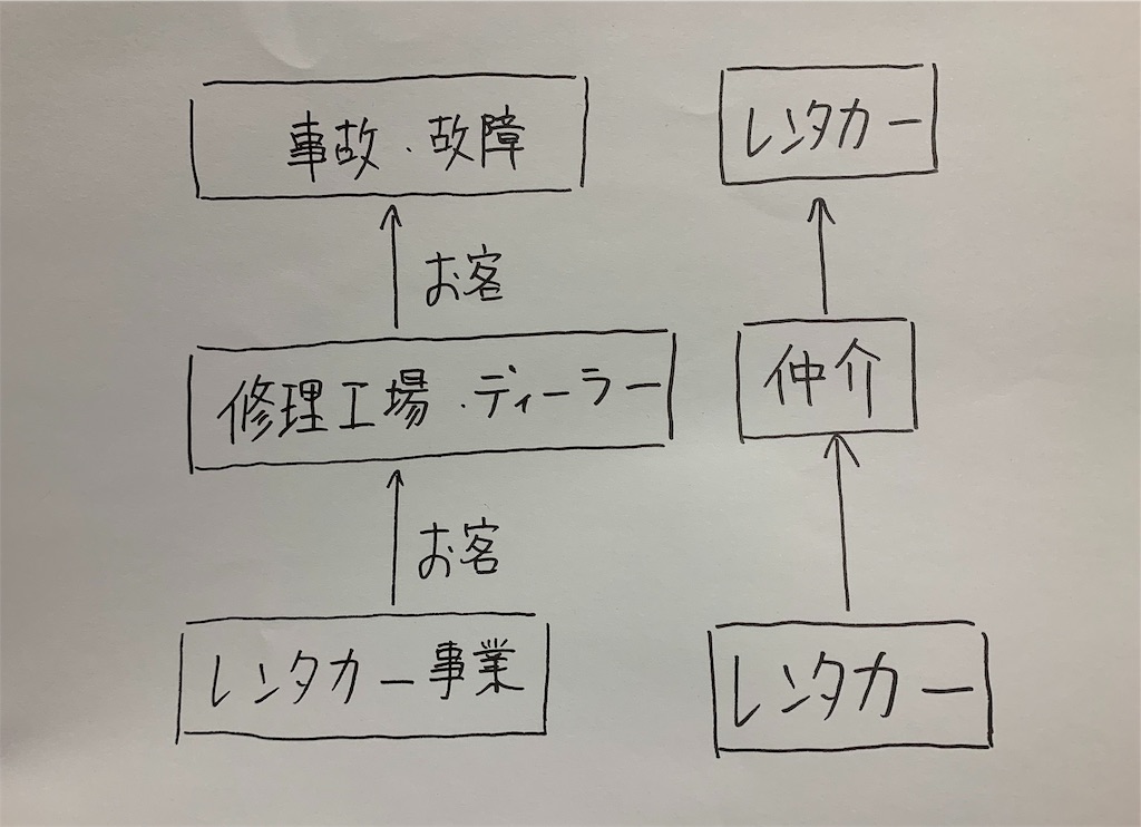 f:id:yuichan53world:20190609203837j:image