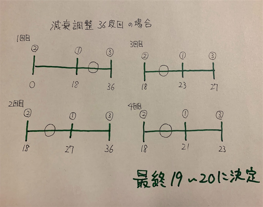 減衰力調整のやり方 誰にでも簡単に出来る合わせ方がある Freedom