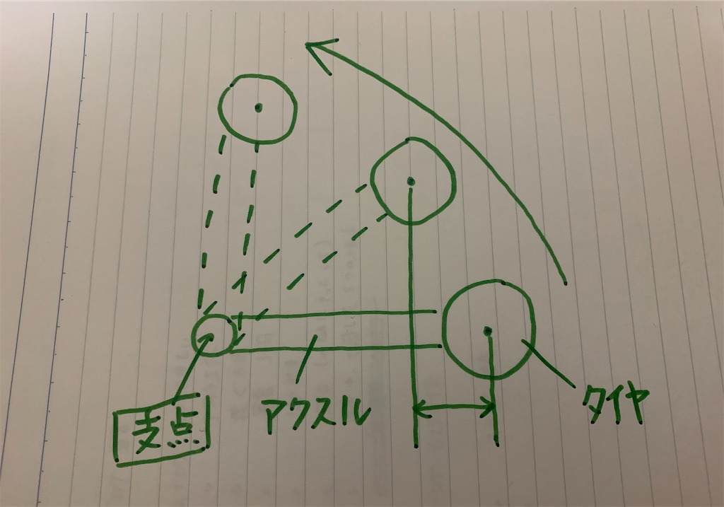 f:id:yuichan53world:20200107214309j:image